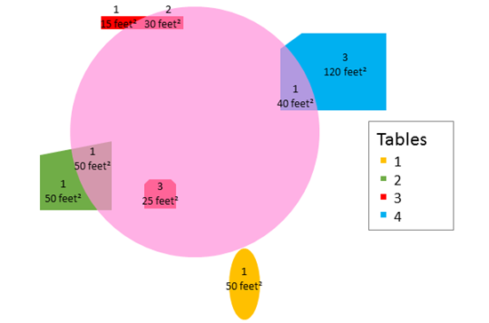 Summarizing an area layer