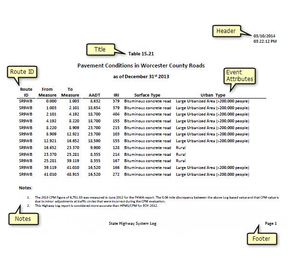 Road segment report after publishing